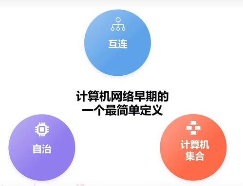 計算機網絡技術 開啟信息互聯的新篇章