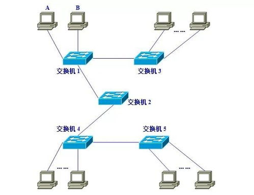 計(jì)算機(jī)網(wǎng)絡(luò)系統(tǒng)中的VLAN通信技術(shù)