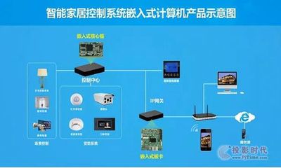 華北工控 以尖端計(jì)算機(jī)網(wǎng)絡(luò)技術(shù)，引領(lǐng)新一代智能家居生活