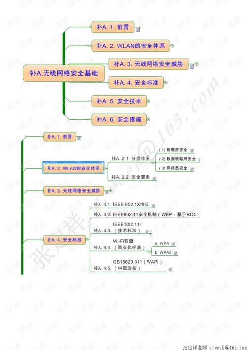 無(wú)線網(wǎng)絡(luò)原理淺析 從基礎(chǔ)到展望