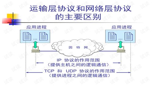 計(jì)算機(jī)網(wǎng)絡(luò)課件謝希仁 第五章 計(jì)算機(jī)網(wǎng)絡(luò)技術(shù)精要解析