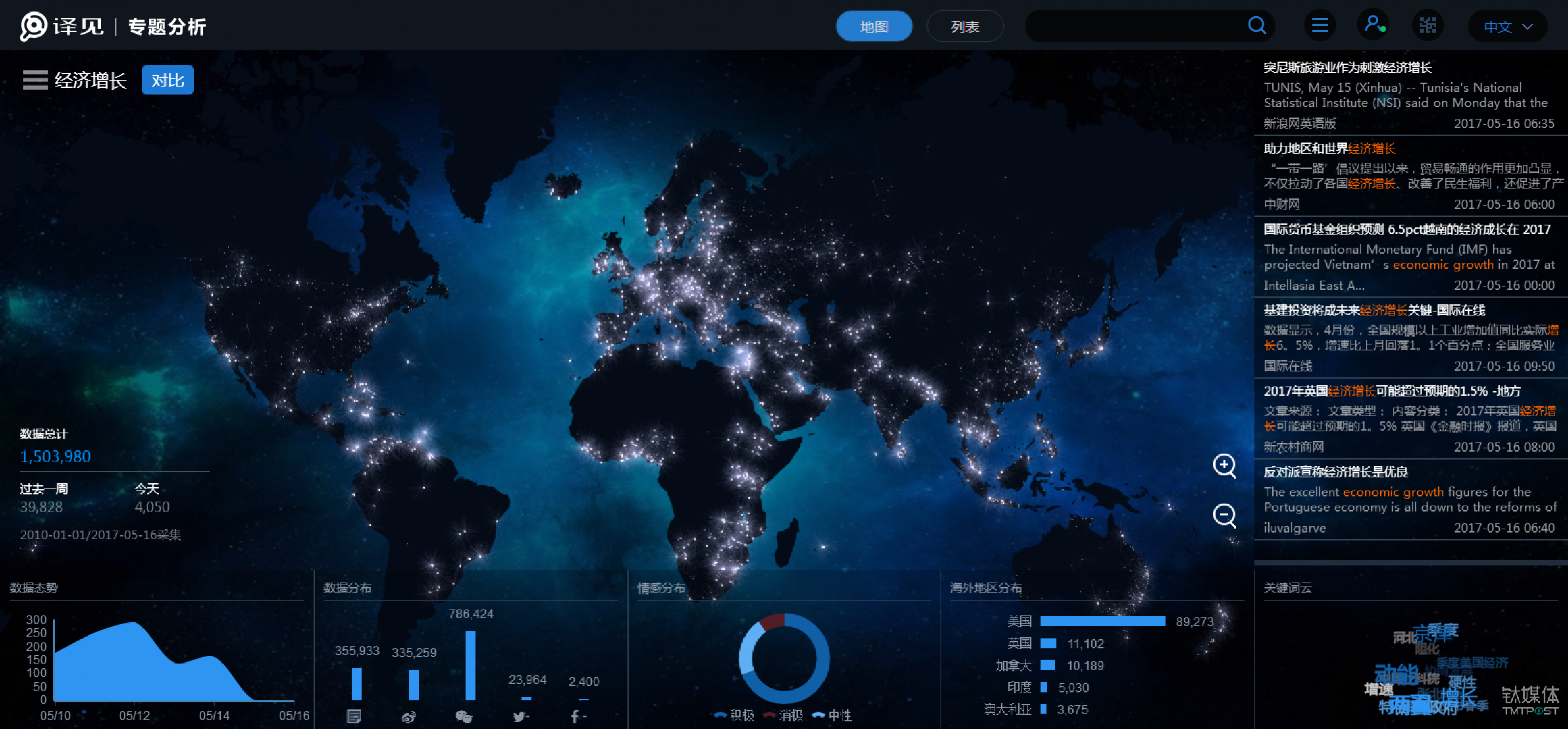 從機(jī)器翻譯到人工智能 中譯語通爭做驅(qū)動多產(chǎn)業(yè)發(fā)展的“專業(yè)引擎”
