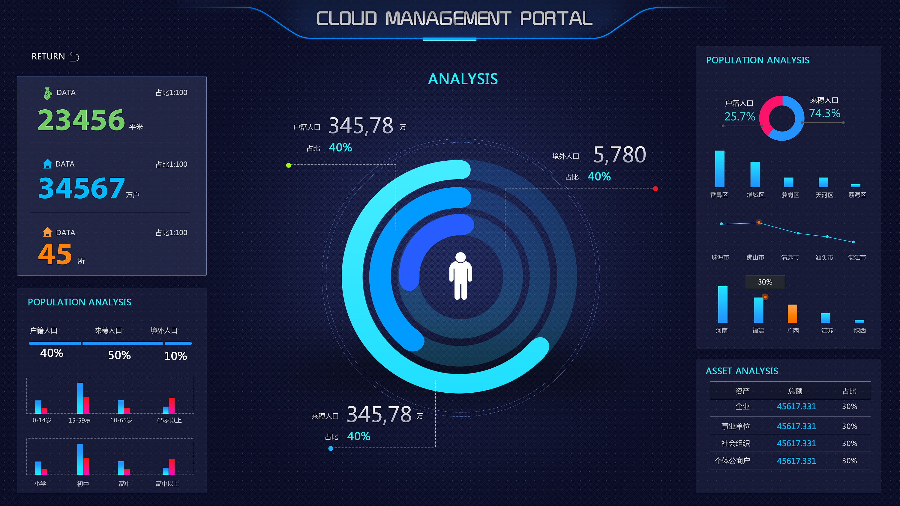 大數(shù)據(jù)可視化展示界面的設(shè)計理念與實(shí)踐——以LUCII雞翼開發(fā)為例