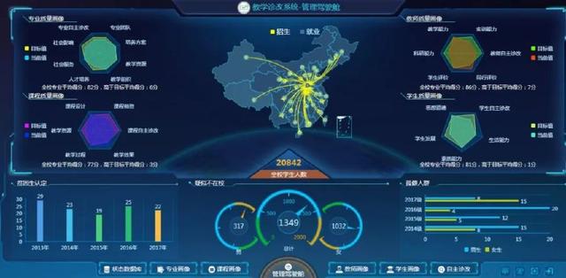 這樣的大學(xué)有點(diǎn)酷 當(dāng)大數(shù)據(jù)為教育裝上智慧引擎