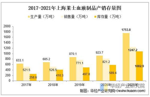 2022年中國血液制品行業(yè)競(jìng)爭格局及重點(diǎn)企業(yè)分析——兼論行業(yè)網(wǎng)絡(luò)安全系統(tǒng)設(shè)計(jì)的必要性
