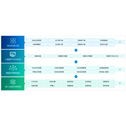 解鎖數(shù)據(jù)潛能 高級(jí)搜索技術(shù)在大數(shù)據(jù)時(shí)代的應(yīng)用與挑戰(zhàn)