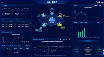 領(lǐng)航綠色未來(lái) 美的集團(tuán)首家“碳中和”工廠誕生記