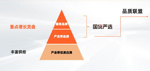 淘工廠邁入&ldquo;質造時代&rdquo;:已有150個品類、1萬多商品完成&ldquo;品質聯盟&rdquo;質量要求定義